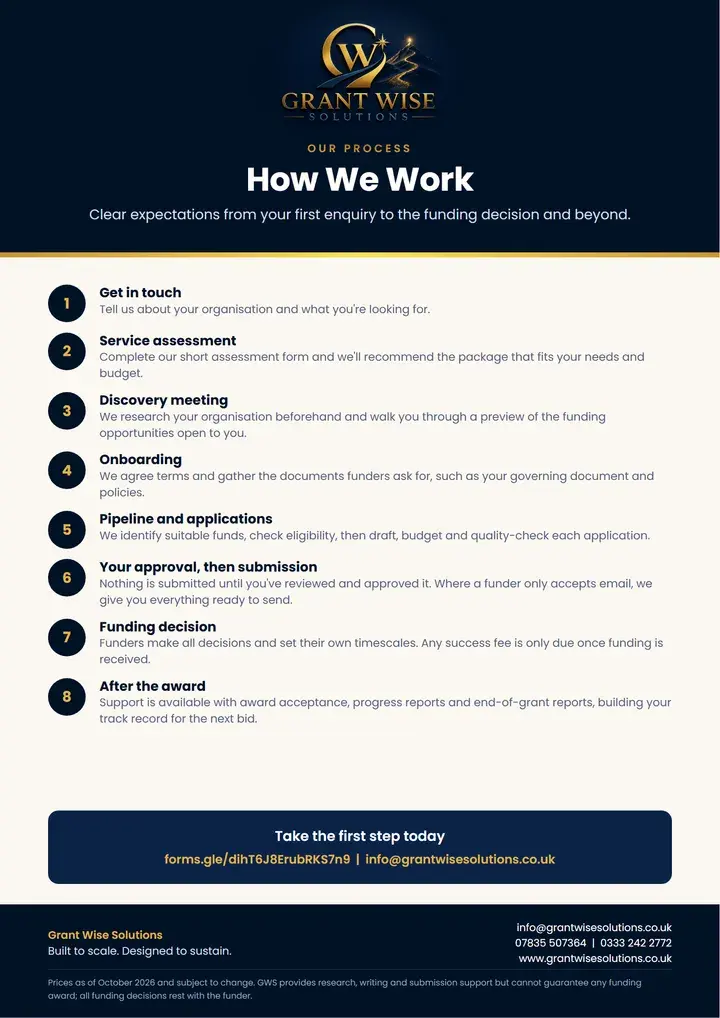 How we work poster