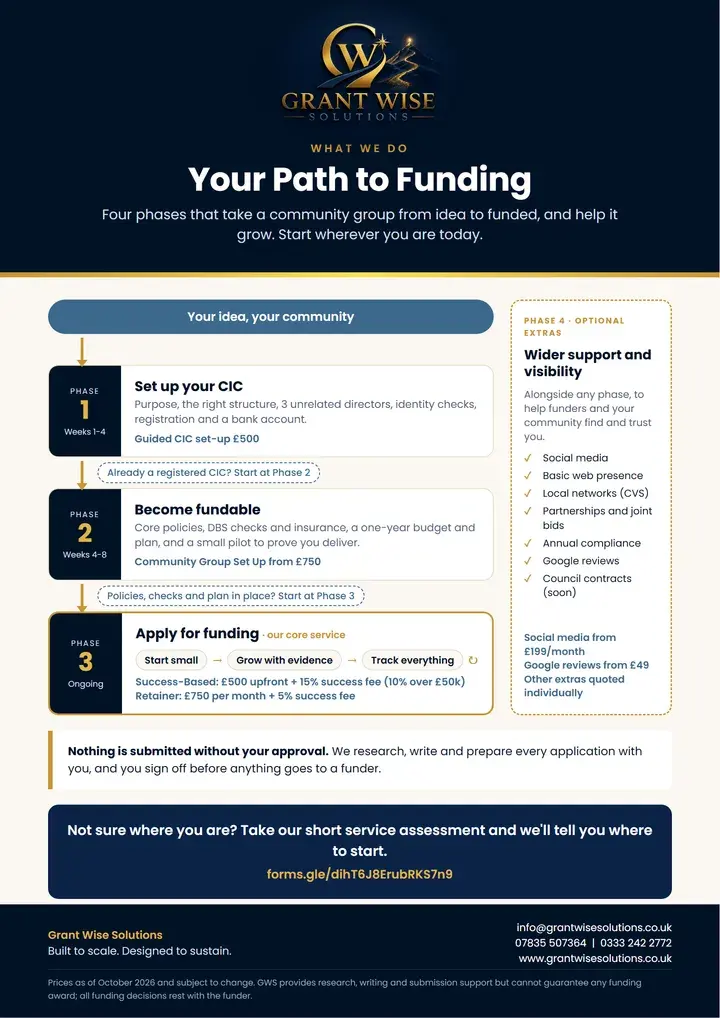 Your Path to Funding poster