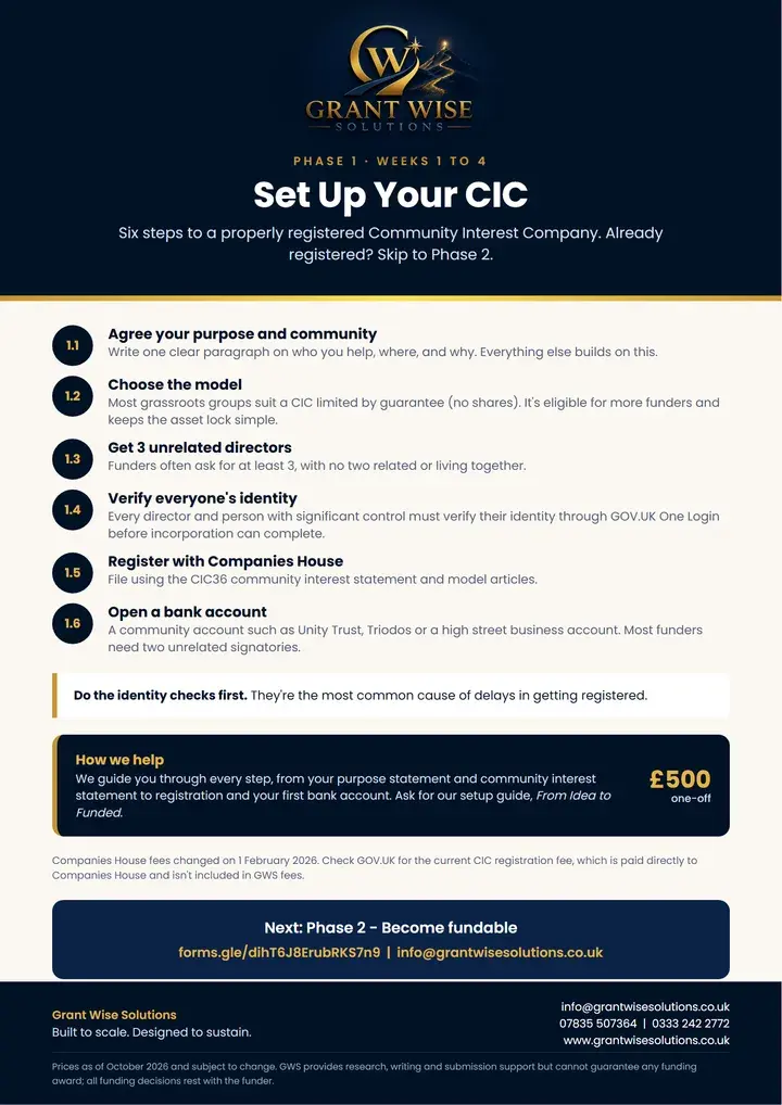 Phase 1: Set up your CIC poster
