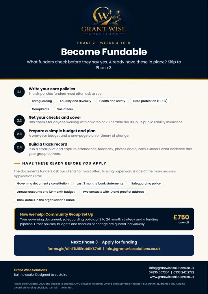 Phase 2: Become fundable poster