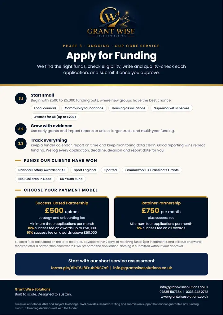 Phase 3: Apply for funding poster