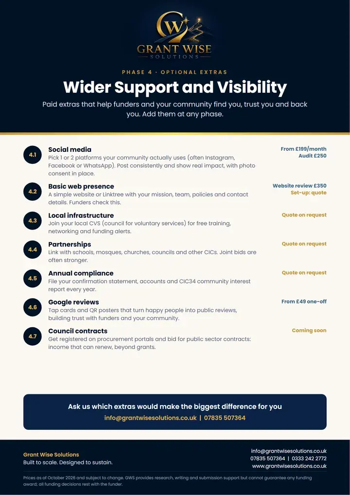 Phase 4: Wider support poster